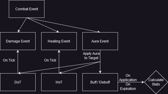 Combat System.drawio.png